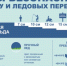 Спасатели напоминают соликамцам о мерах безопасности при нахождении на льду водоёмов - PRO Соликамск
