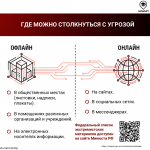 3 Что такое экстремистские материалы и что делать при их обнаружении?